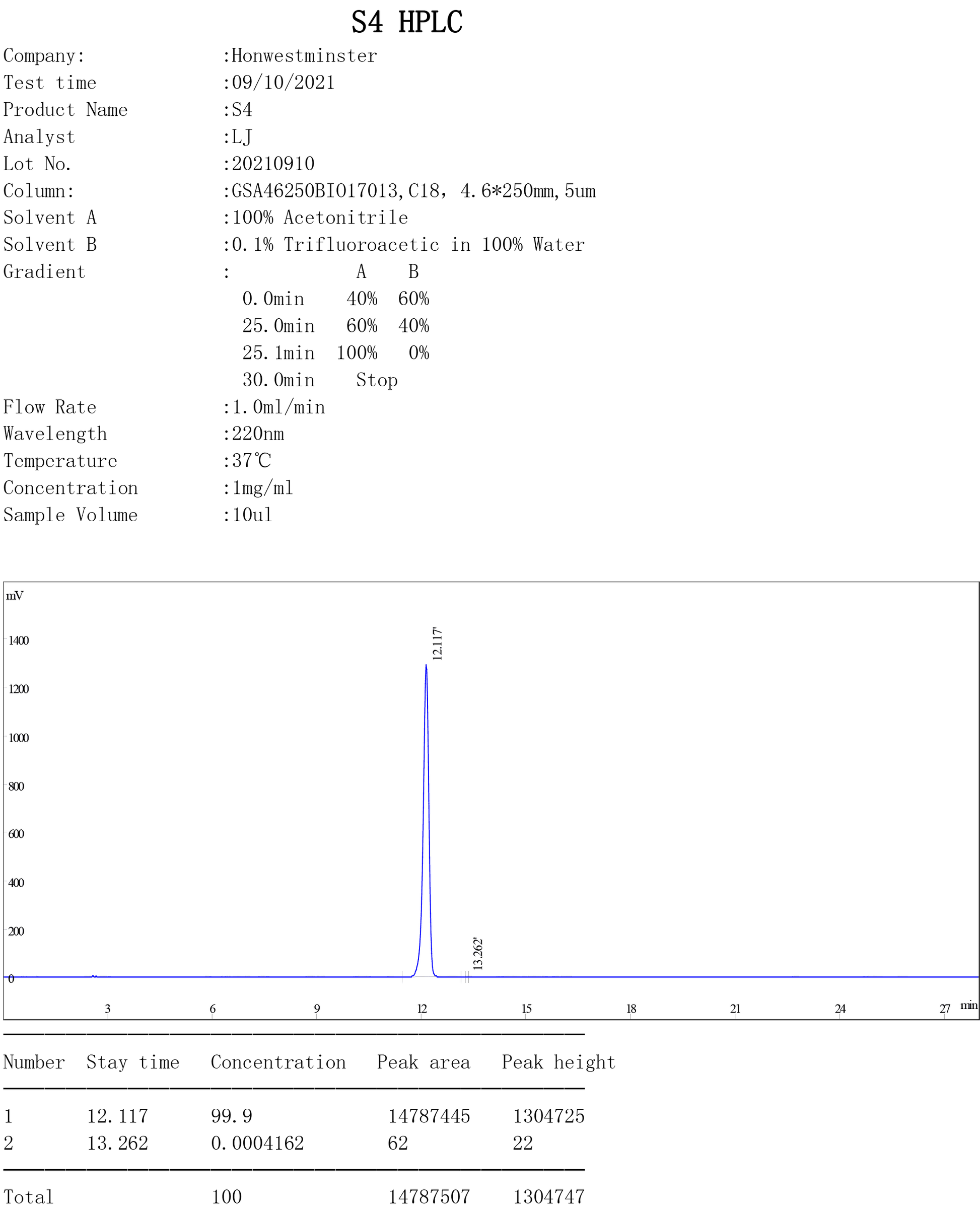 SARM Andarine S4 quality test