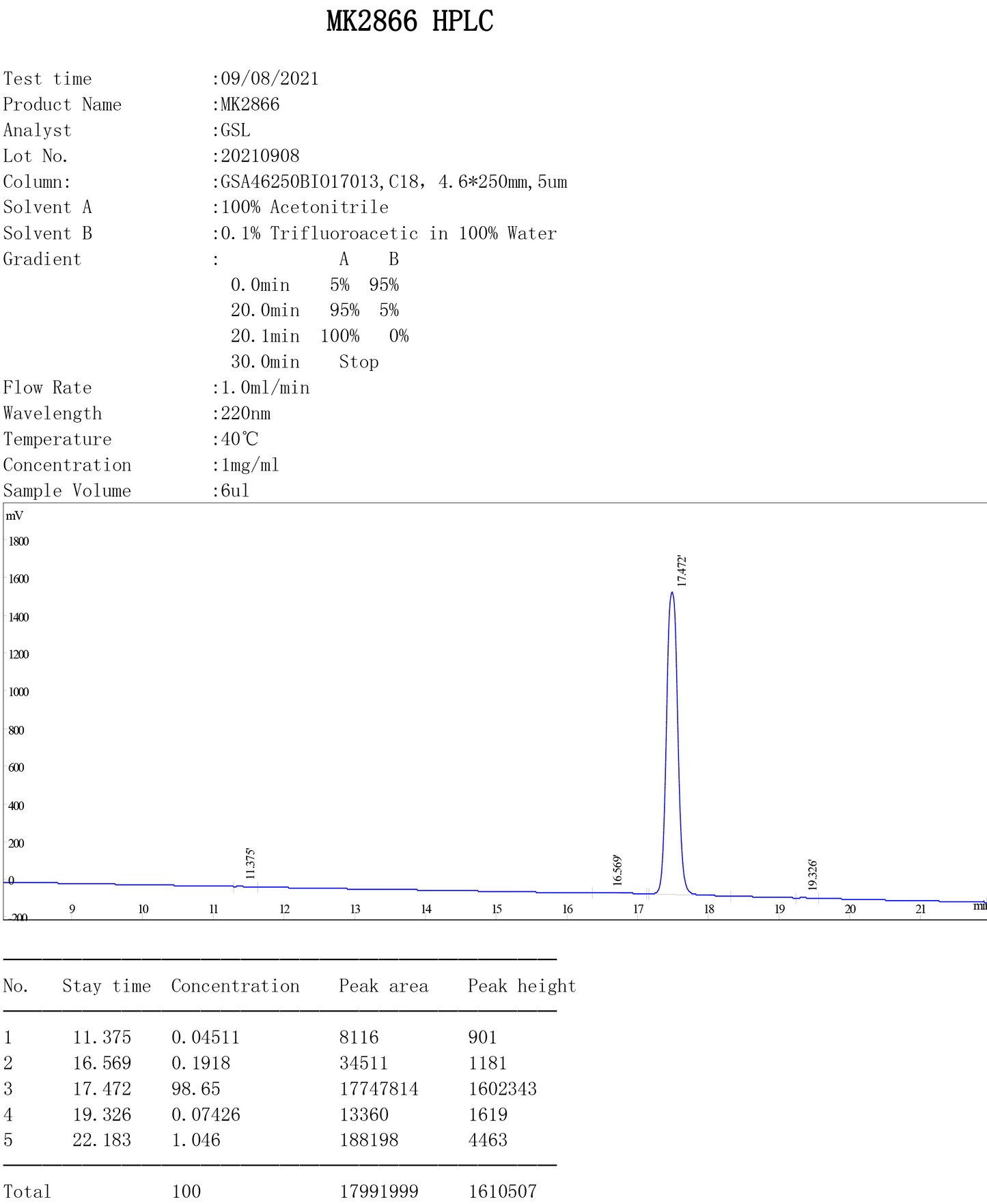 SARM Ostarine quality test 