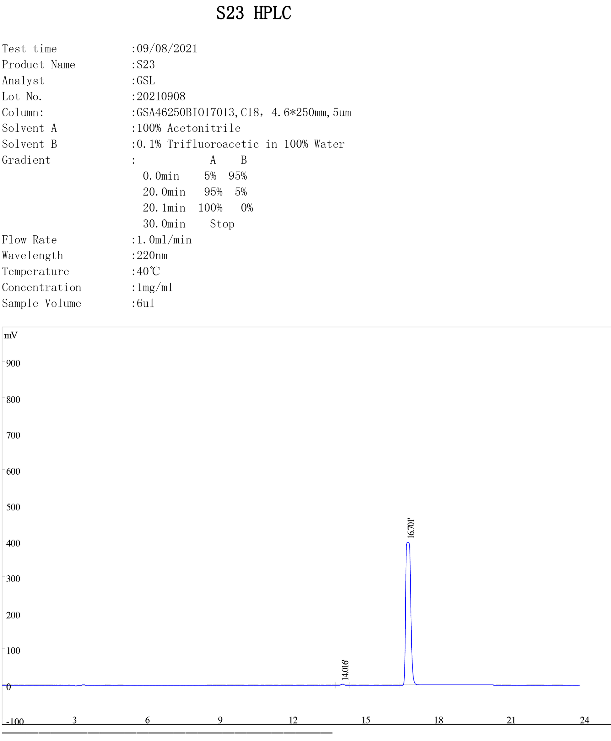 SARM S-23 quality test