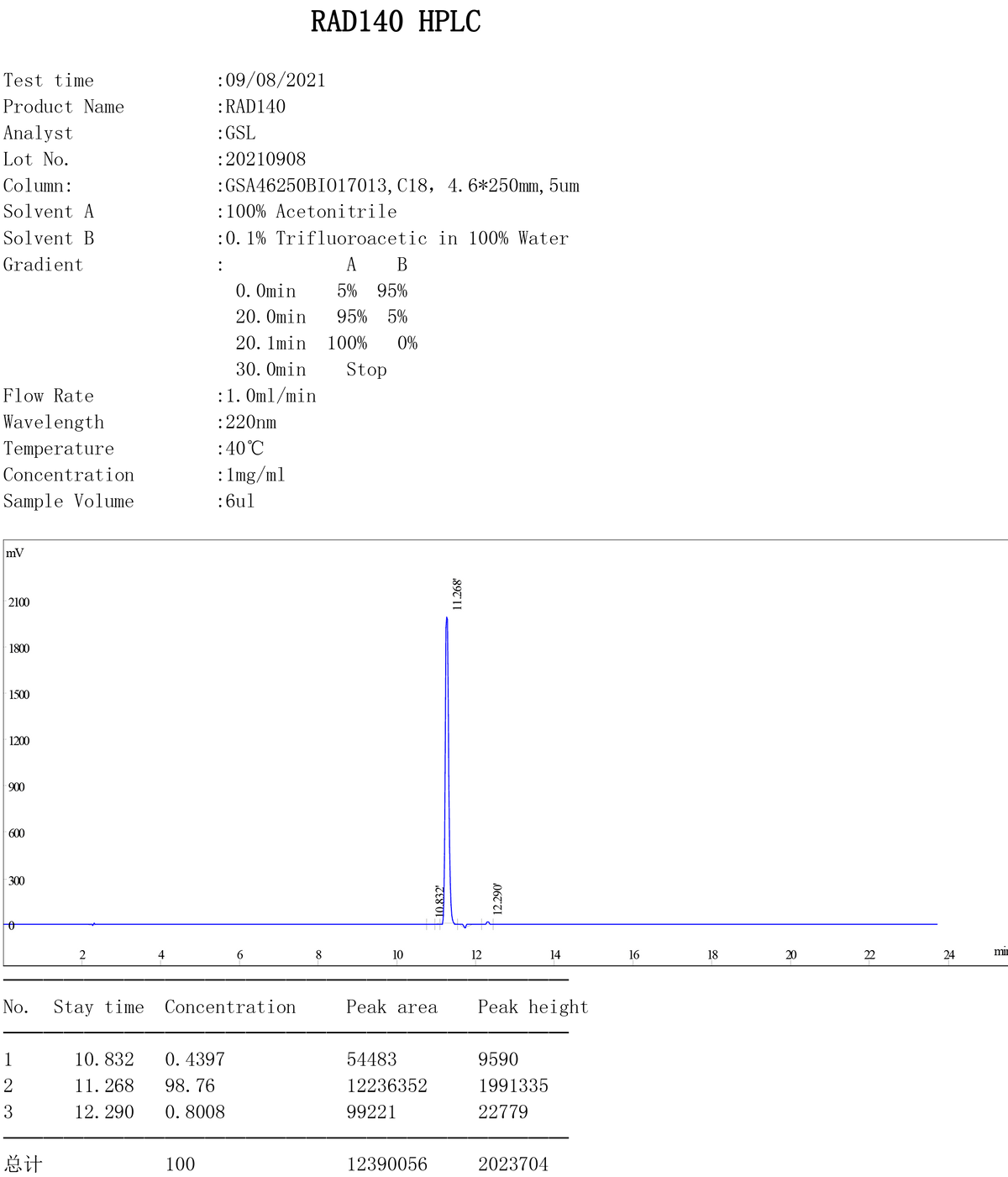 SARM Testolone quality test 