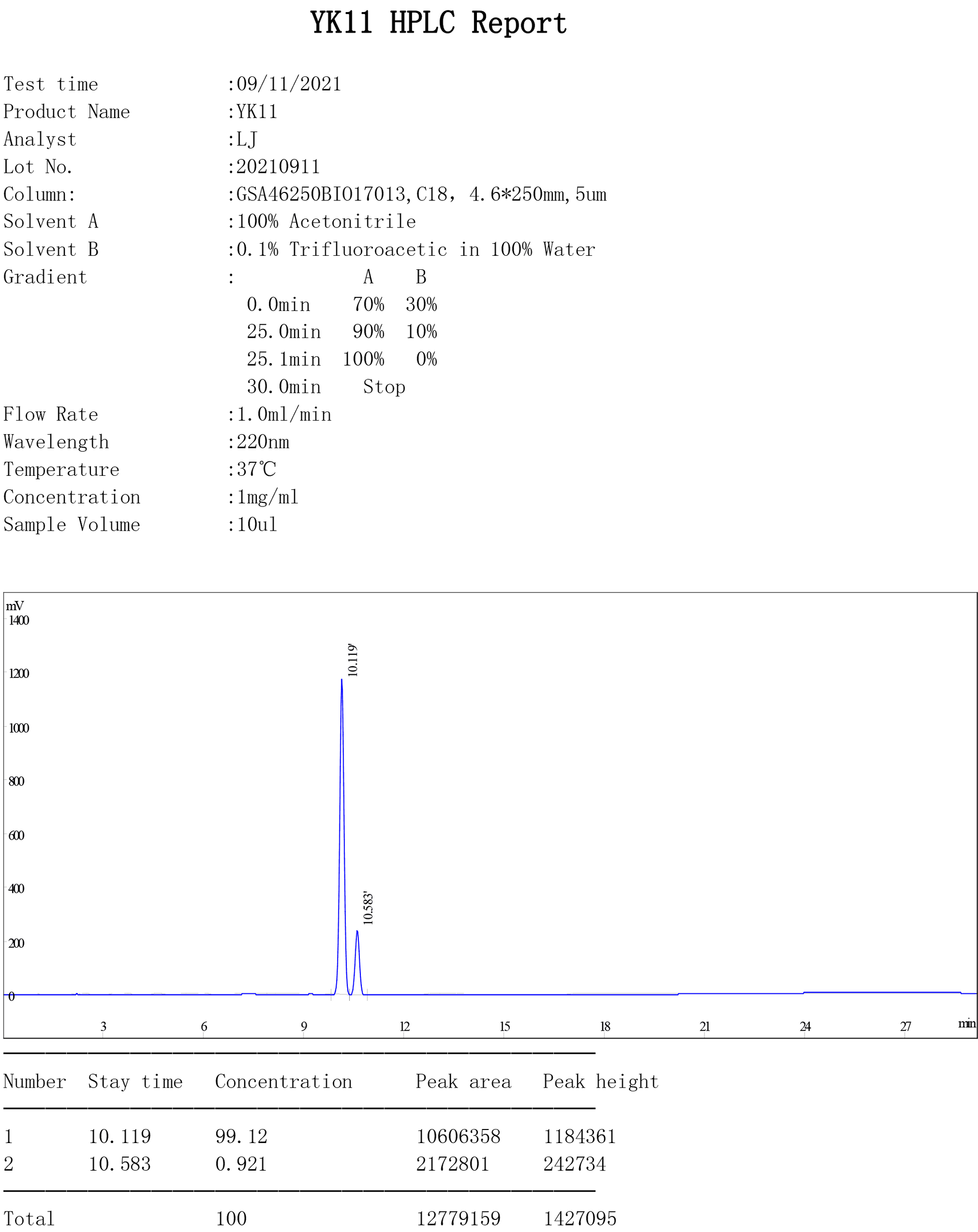 SARM YK-11 quality test